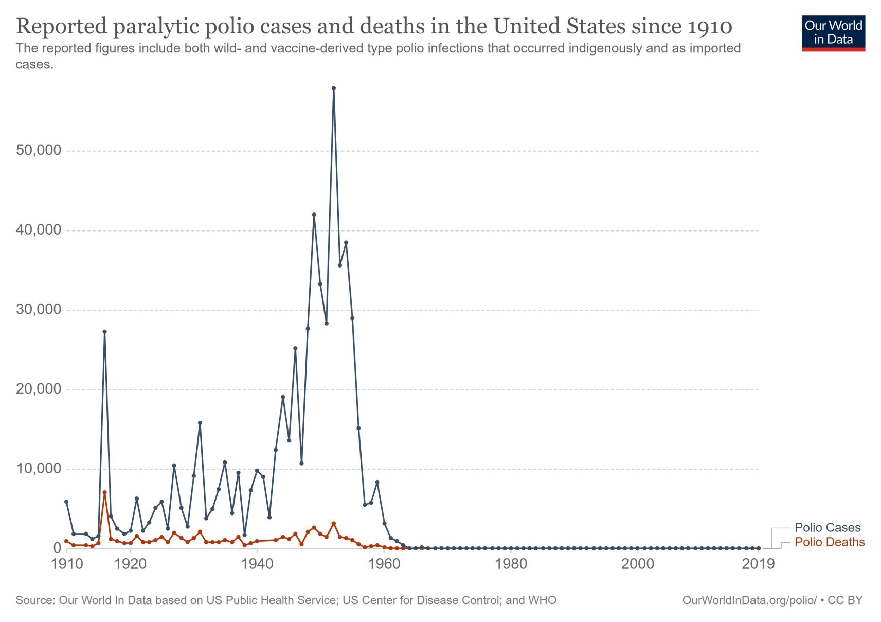 reported-paralytic-polio-cases-and-deaths-in-the-united-states-s (web)
